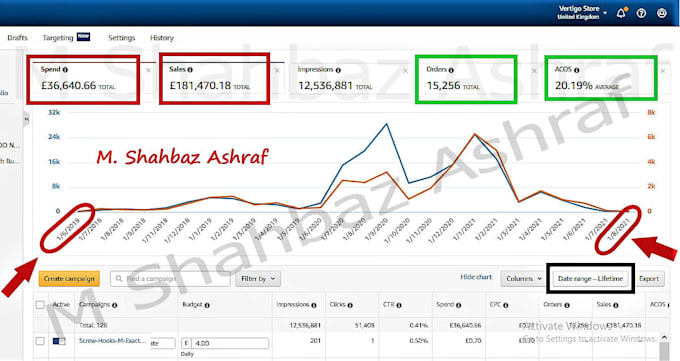 setup amazon kdp ads, amazon kdp book promotion, amazon kindle ads amazon ppc