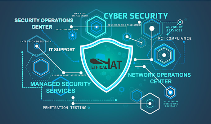 design a cyber security ,IT ,pitch deck presentation slides