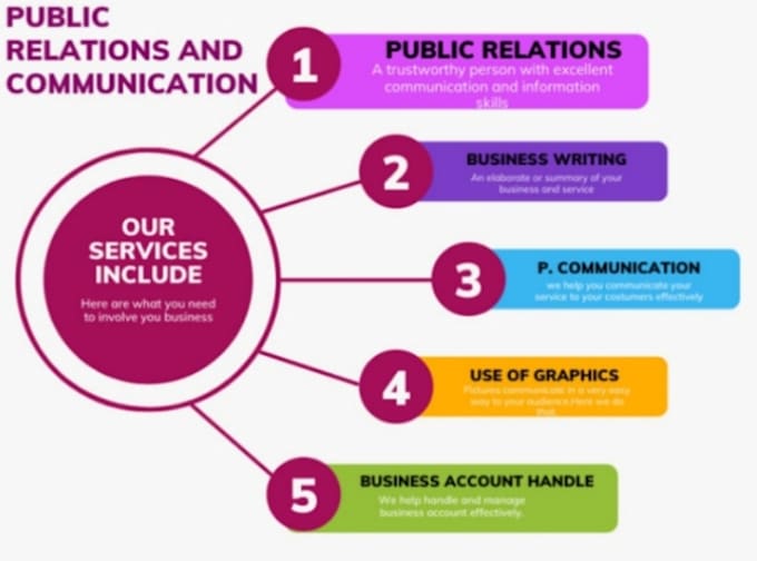 be your business communicator and virtual assistant