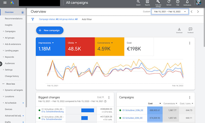 provide you with professional google ads PPC SEM training