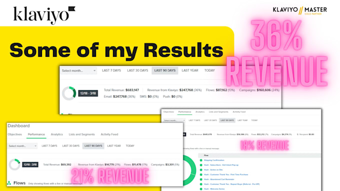 manage klaviyo email marketing monthly
