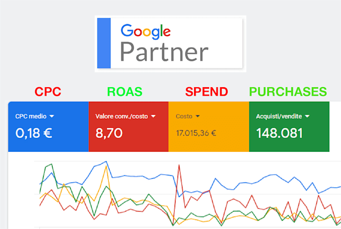 set up and manage google ads shopping
