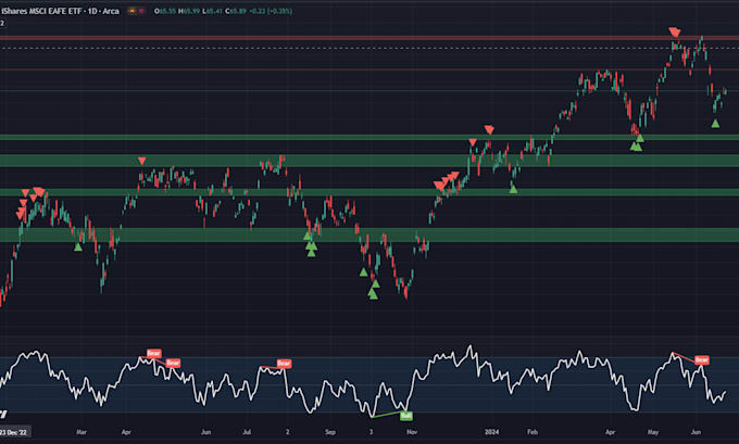 teach you a profitable stock trading strategy