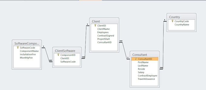 design database, sql queries, create erd, class diagram