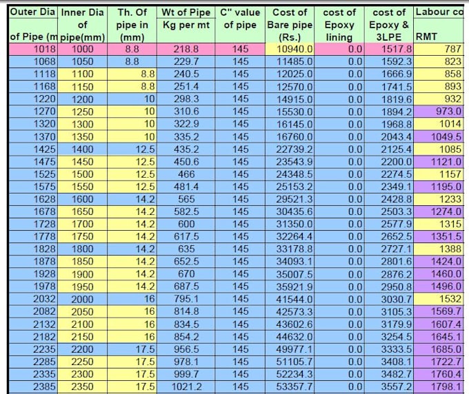 construction estimate, cost estimation, bill of quantity