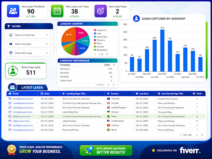 create and modify google looker studio or data studio visual dashboard report
