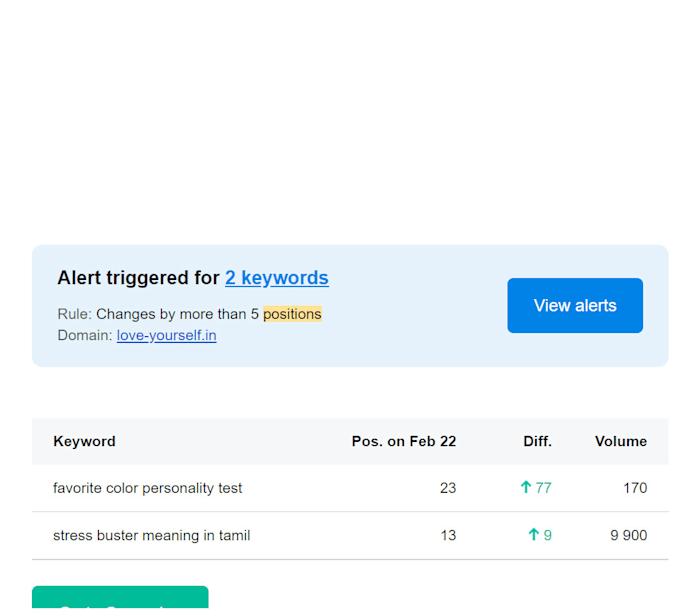 do profitable tamil SEO keyword research