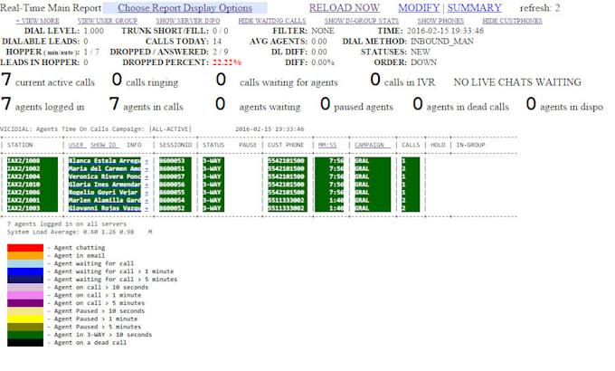 manage call center and agent kpis