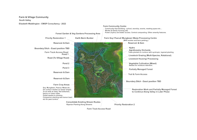 design your farm, homestead or land layout plan