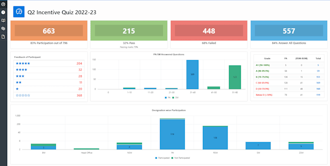 do oracle apex task and project