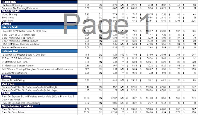 do accurate construction cost estimation and material takeoff