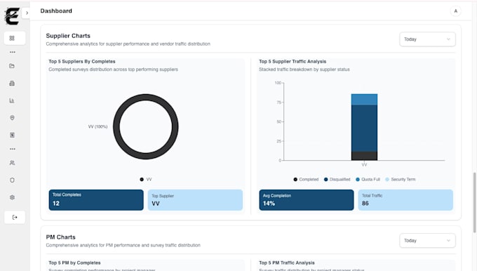conduct your online survey with respondents