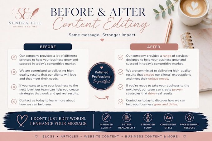 edit your content for grammar, clarity, and readability
