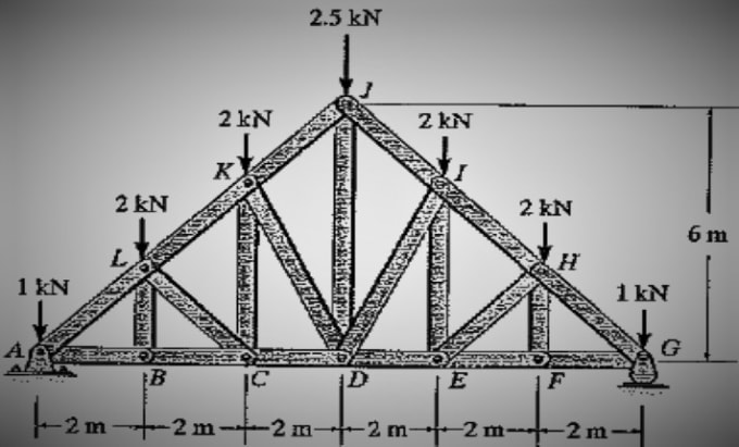 do truss analysis  and mechanics related problems