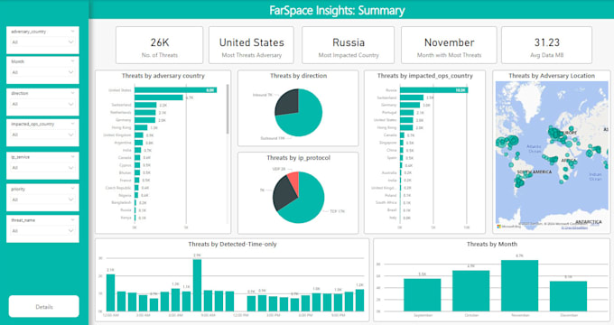 create power bi dashboard