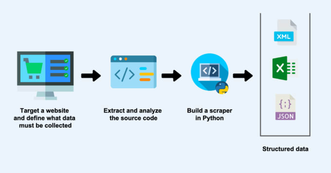 Do web scraping and web automation using python by Abubaker_01 | Fiverr