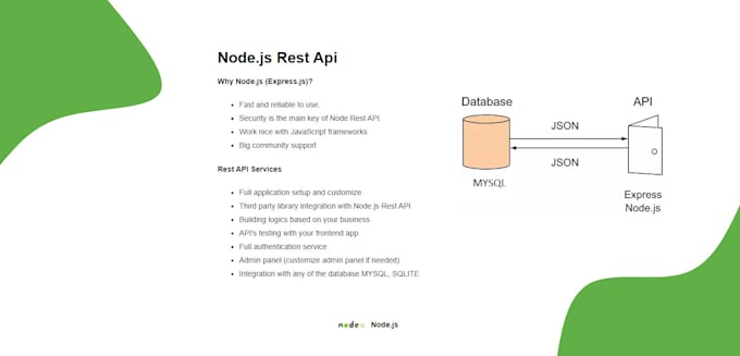 Write rest api in python django or php laravel or node by ...