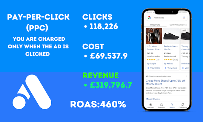 setup and manage your google ads PPC campaigns