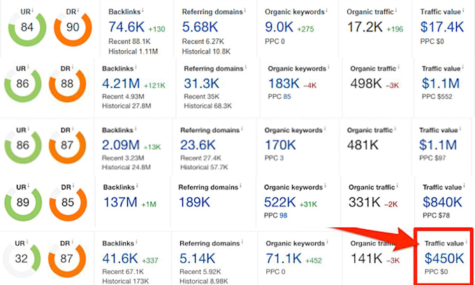 do high da guest post on da90 website with dofollow backlink