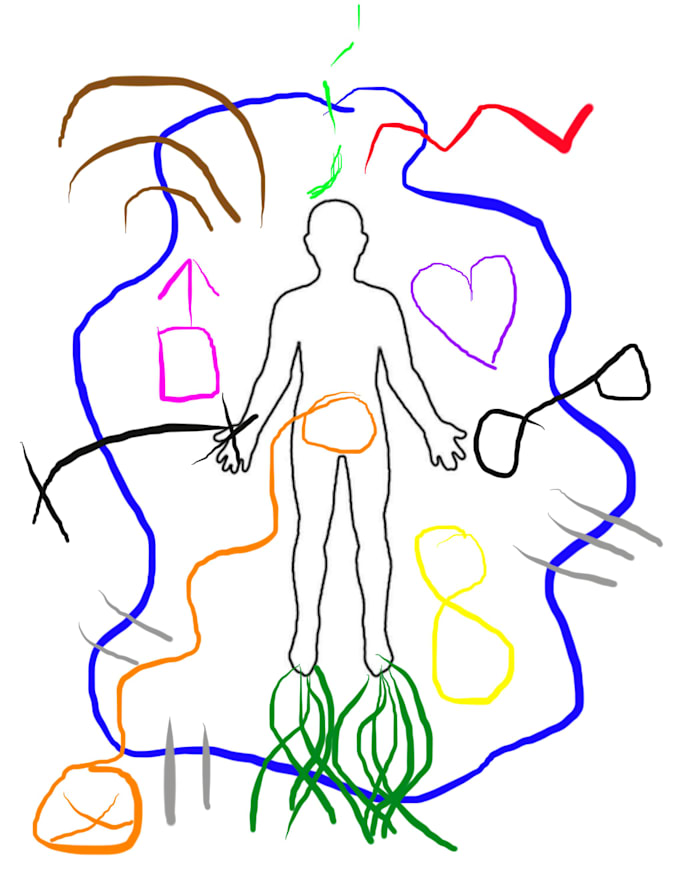 do an aura drawing