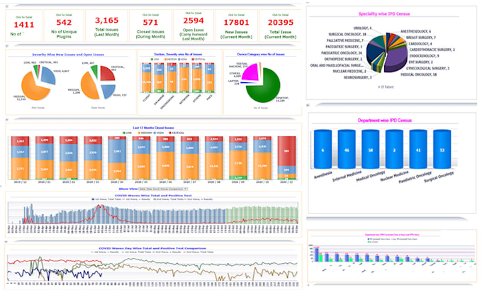 do data visualization, data warehouse,database modeling and design, sql queries