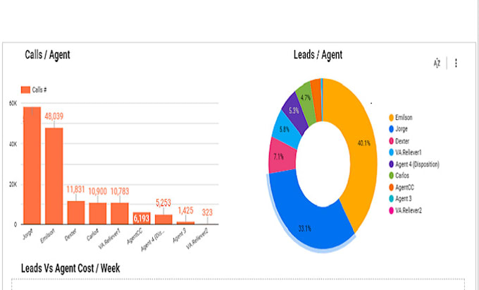 create dashboard of your business in google looker studio
