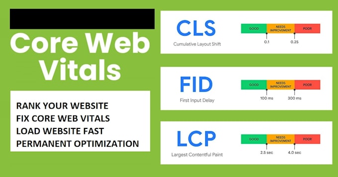 increase ranking at google search engine and increase speed