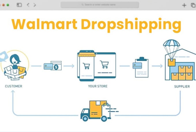do walmart to amazon 2 step dropshipping and product hunting for fbm