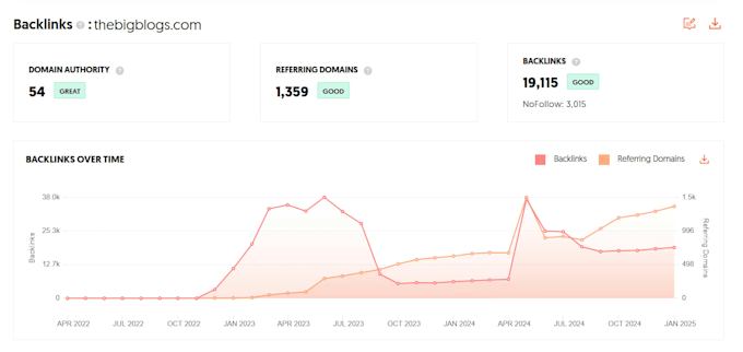 give you 2 powerful niche relevant homepage links