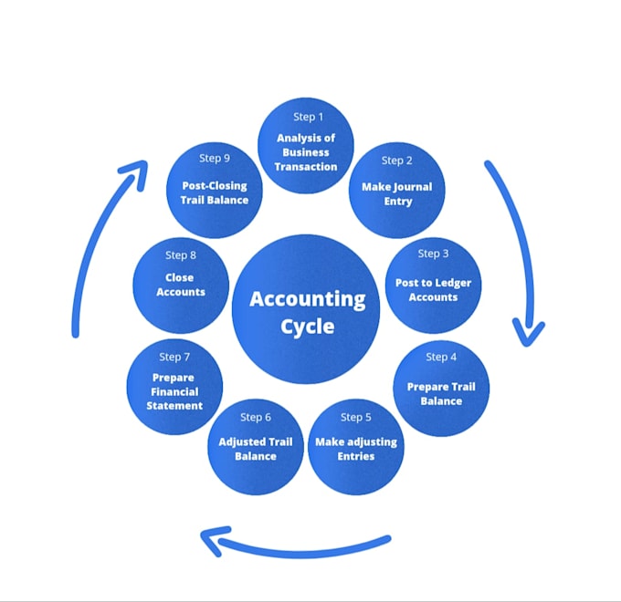 do online quickbooks accounting and bookkeeping