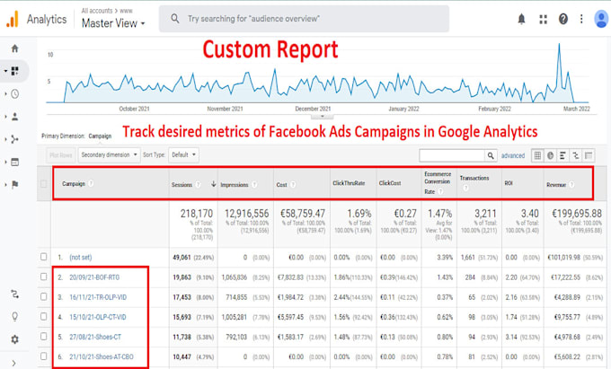 track facebook ads in google analytics using utm parameters