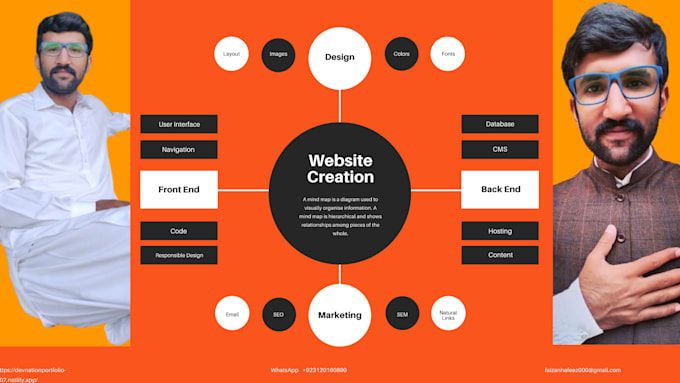 make your fontend responsive websites user friendly in html, css, javascript