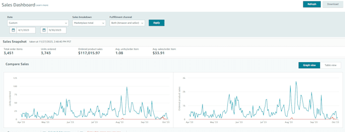manage your amazon store successfully