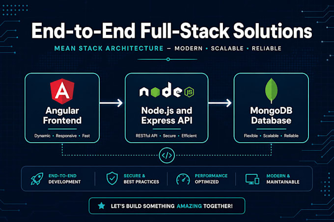 build fix and maintain mean stack angular node web apps