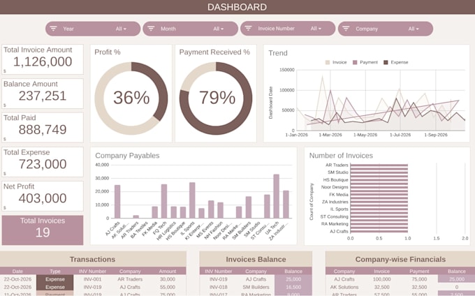 do financial analysis, modeling, and valuation