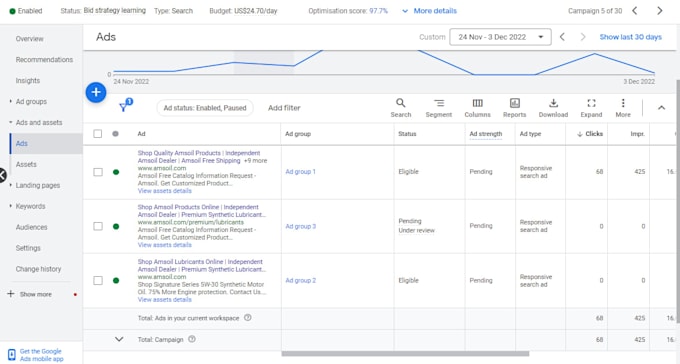 setup and optimize your google ads adwords PPC campaigns