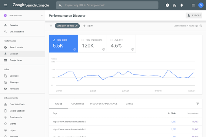 do complete on page SEO optimisation for your website
