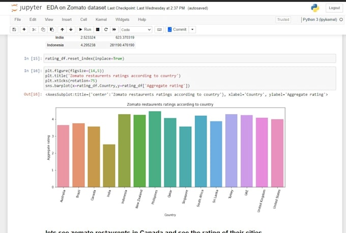 Data visualization cleaning analysis using python by Fawadbashir123 ...