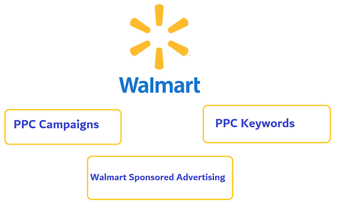 do walmart ppc campaigns walmart ads sponsored ads advertising PPC keywords VA
