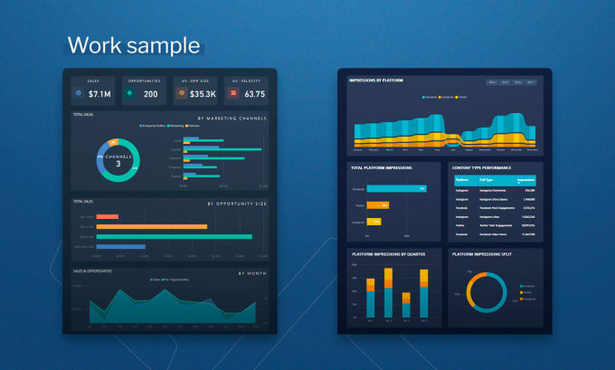 redesign your powerbi report