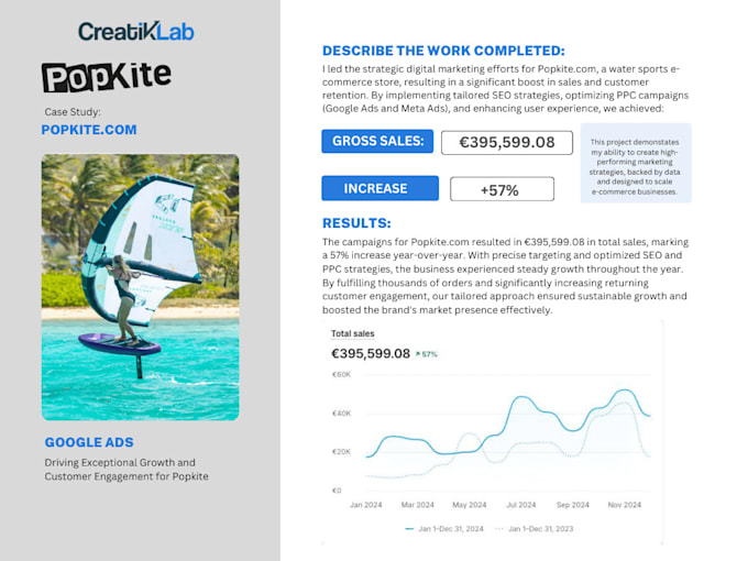 create and optimize german google ads campaigns with conversion tracking