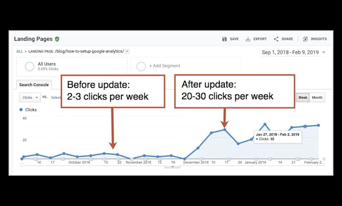 provide complete monthly SEO to get you to rank on google