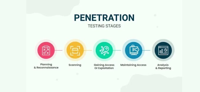 do penetration testing and vulnerability assessment