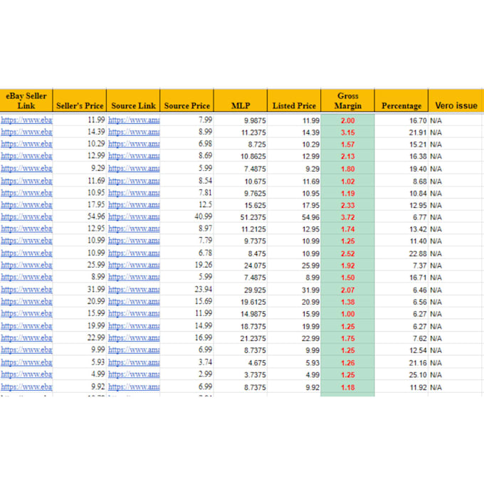 do amazon to ebay dropshipping one to all