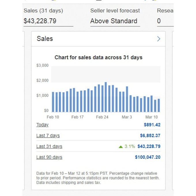 virtual assistant for ebay items