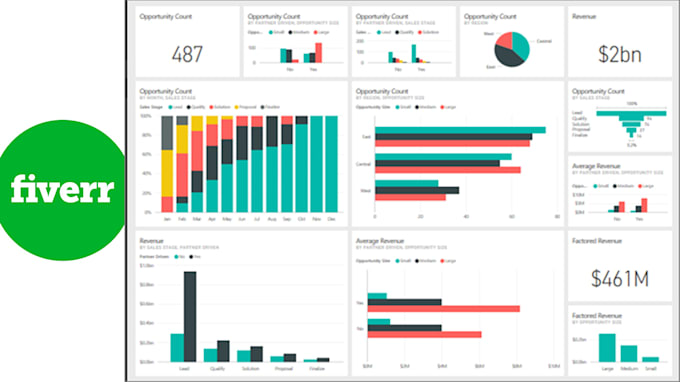 create a custom ui and ux dashboard to analyze your business