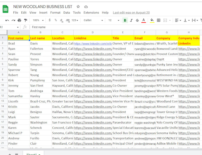 do targeted b2b lead generation, business leads, email list building