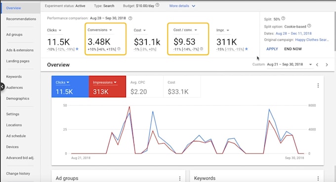 audit your google ads ex adwords campaigns