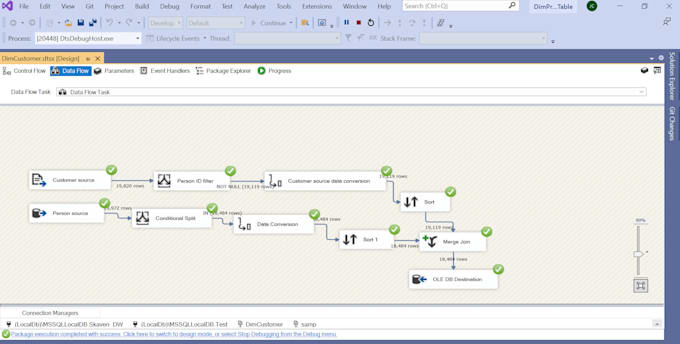 make your data work for you with microsoft etl tools