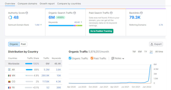 do guest post on spanish site with do follow links